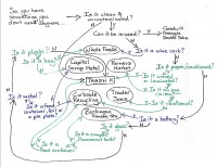 Santa Fe Recycling Flowchart